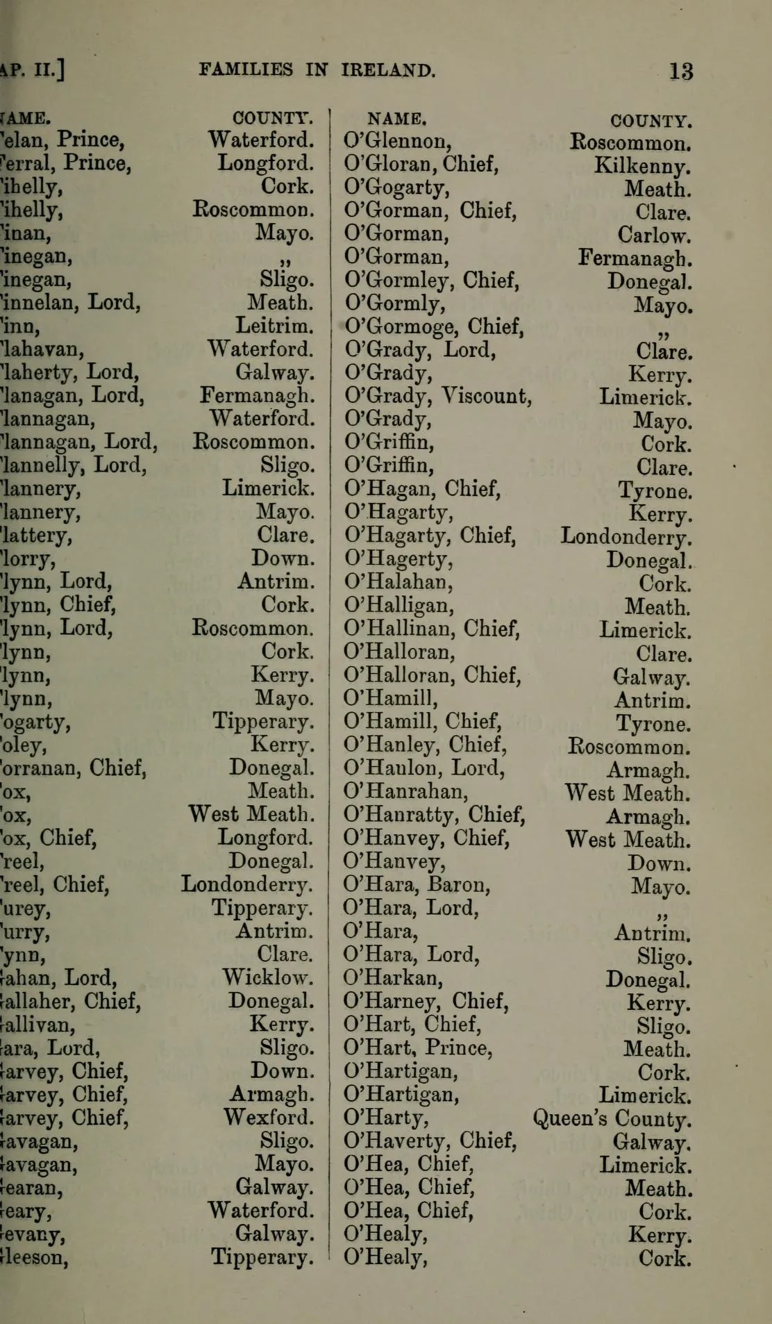 250 Irish Genealogy Family History & Ancestry Books PDF Collection on USB preview gallery image